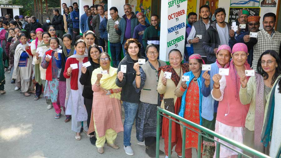 Himachal Pradesh Polls 2022 Himachal Pradesh Polls Nearly 66 Per