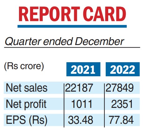 Net Profit Maruti Suzuki India Reports Two Fold Jump In Q3 Net Profit