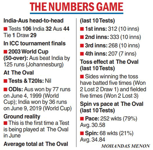 Rohit Sharma World Test Championship Final Its Going To Assist