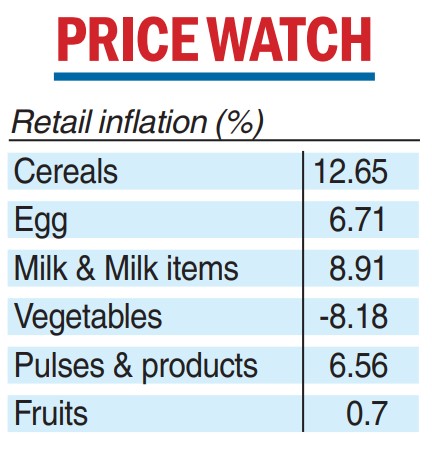 Retail Inflation Indias Retail Inflation Drops To 25 Month Low Of 4