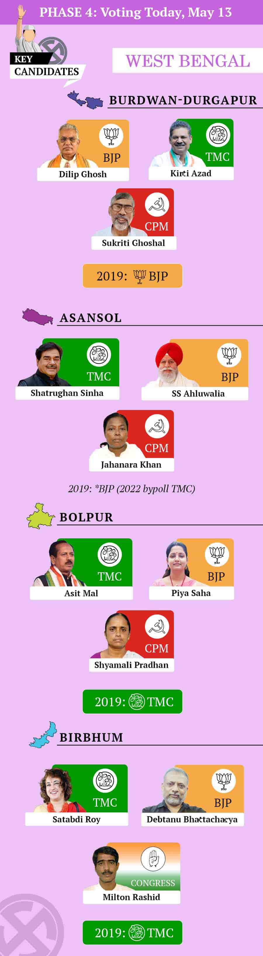 Trinamul Congress Tmc Lok Sabha Elections Bengal Phase Voting