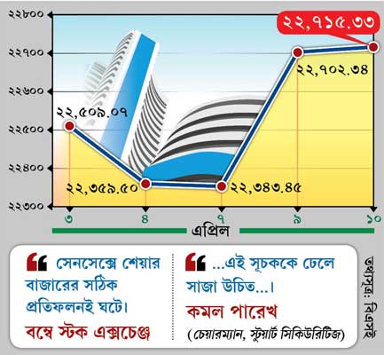সেনসেক্সের দৌড়ে বাজারের ছবি স্পষ্ট কি না, প্রশ্ন তা নিয়েই
