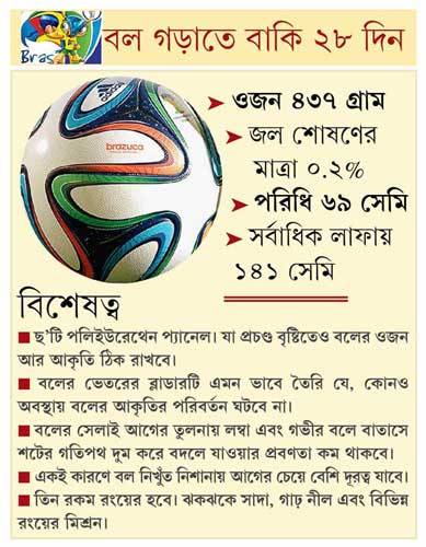 ব্রাজিলে ৭৩৭ নম্বর তারকা ব্রাজুকা