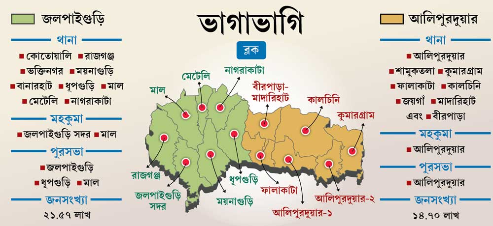 জলপ ইগ ড ভ ঙ নয জ ল আল প রদ য র Anandabazar