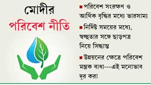 delhi allow online submission of environment clearance applications