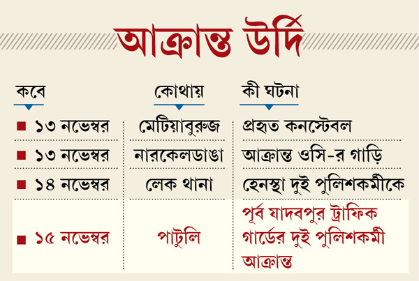 attack on police again and again in Kolkata, safety of police is on danger