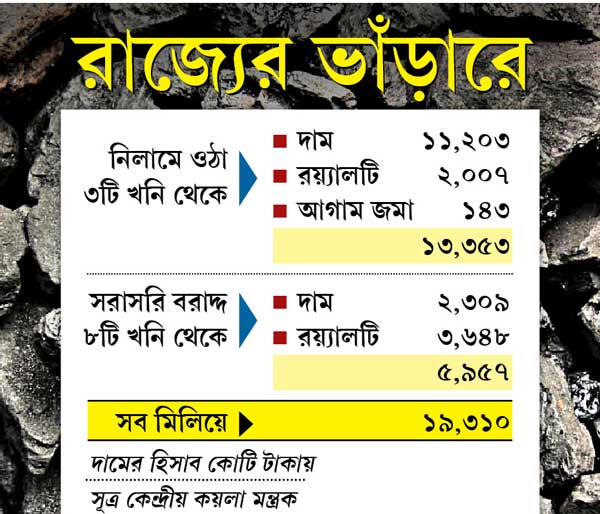 state will get 19 thousand crore rupees from coal mine auction and cess