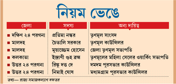 সিডব্লিউসি-তে নিয়োগে অনিয়মের নালিশ রাজ্যে