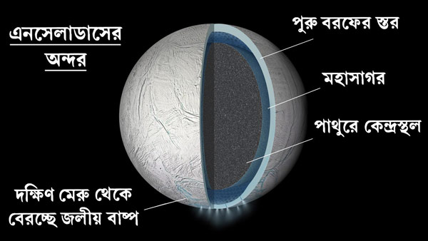 শনির ‘চাঁদ’-এও আটলান্টিক মহাসাগর?