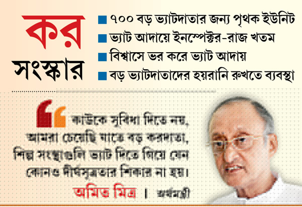 বড় ভ্যাটদাতাদের জন্য বাড়তি সুবিধা