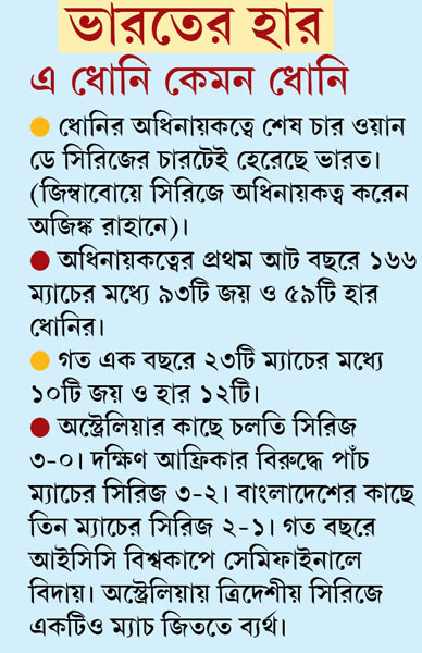 Series Is Showing Lot Of Loop Holes In Indian Cricket Team Anandabazar