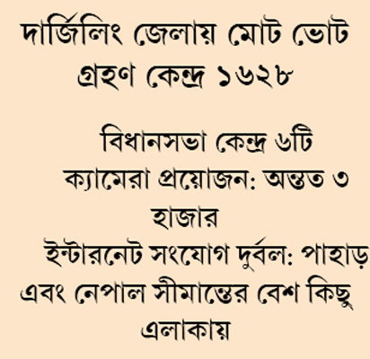 নির্বাচনের জন্য শুরু ক্যামেরার খোঁজ