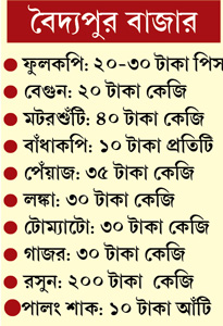 বৃষ্টিতে জোগান কম, চড়েছে সব্জির দাম