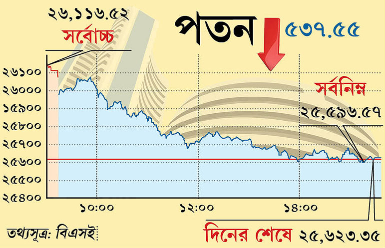 China under pressure due to recession 
