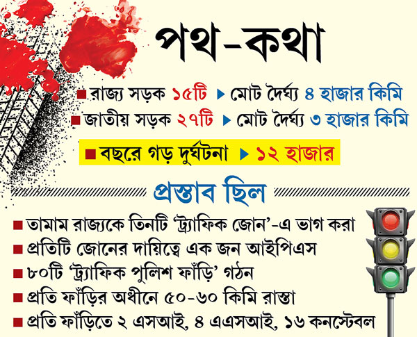 New rules to be introduced after abhisekh accident