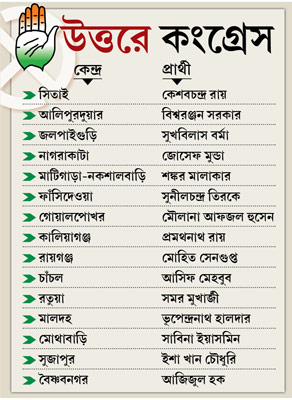 contoversy started regarding fazal haq's name on candidate list