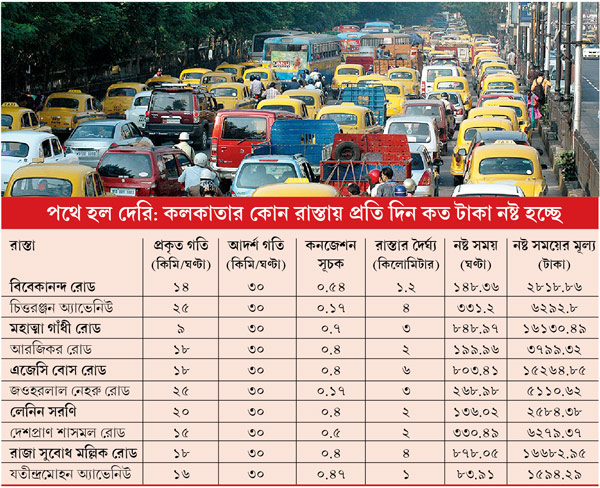 Money spoiled unnecessarily in city streets