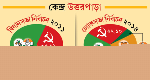 New versus old: election fight in uttarpara assembly