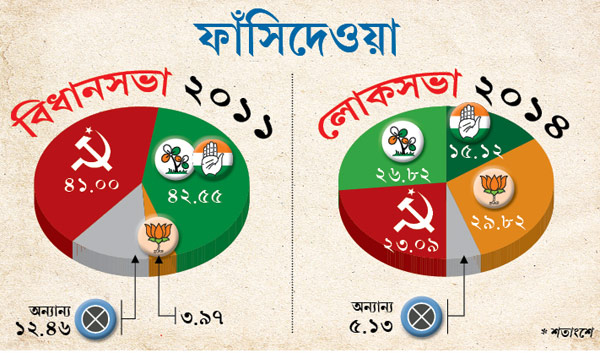 Equation says it is almost equal: saisfactory for the oppositions