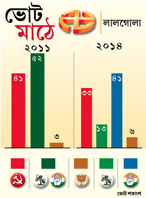 বাপের ভিটেয় মলিন চাঁদ