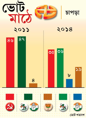 TMC candidate worries about his win 