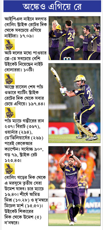 It will be a surprise if this team KKR doesnt make it to the finals