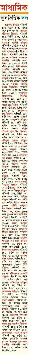 School wise result of Madhamik