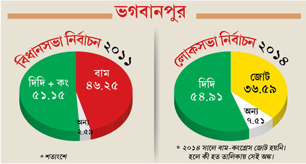 new candidates in bhagabanpur