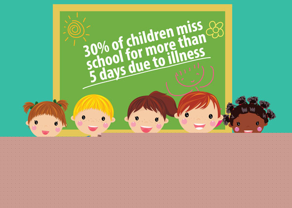 city kids are not as ‘strong’ as those in other metros advt