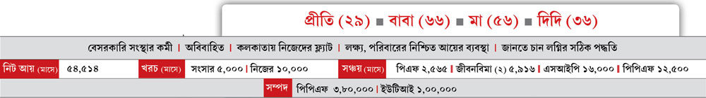 Planing for investment