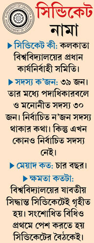 Syndicate raj now on Education system