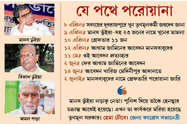 Allegation charged against Police and ruling party jointly participate in embarrasing 