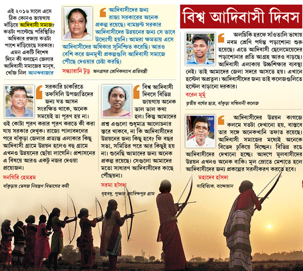 World Indigenous Day