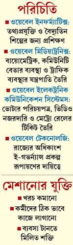 Webel plans 4 mix their four organizational branches