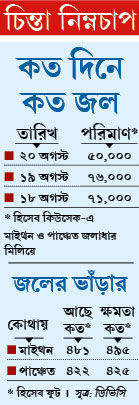 Mamata Banerjee complaint against DVC