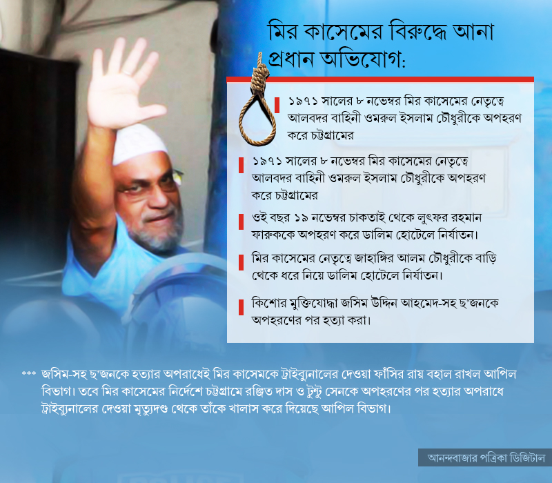 Bangladesh News Jamaat E Islami Leader Mir Quasem Sentenced To Death For 1971 War Crimes Dgtl 6720