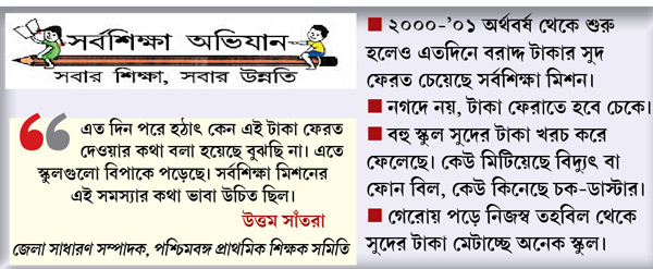 School struggles to return Interest money 