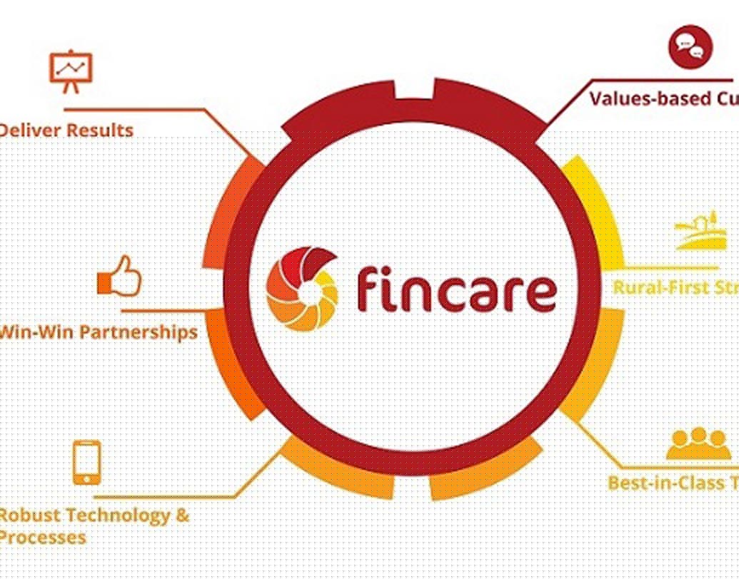 ফিনকেয়ার:
এই স্মল ফিনান্স ব্যাঙ্ক ১ লক্ষ টাকার সেভিংস অ্যাকাউন্টের উপর ৬ শতাংশ সুদ দেয়। ১ লক্ষের বেশি টাকা হলে ৯ শতাংশ সুদ দেওয়া হয়। ১ বছরের ফিক্সড ডিপোজিট হলে ৮ শতাংশ এবং সিনিয়র সিটিজেন হলে ৮.৫ শতাংশ সুদ পাওয়া যাবে। ২ বছরের বেশি কিন্তু ৩ বছরের কম সময়ের ফিক্সড ডিপোজিট করলে ৯ শতাংশ এবং সিনিয়র সিটিজেন হলে ৯.৫ শতাংশ সুদ পাওয়া যাবে।