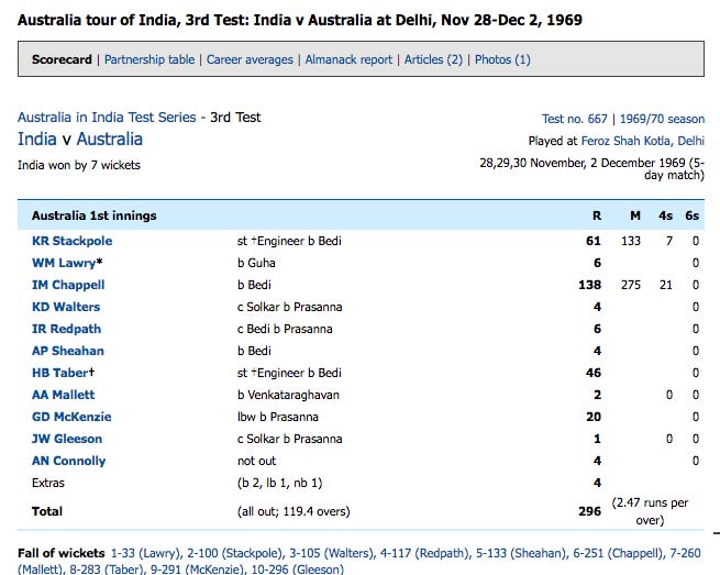 নভেম্বর ১৯৬৯: ফের অপেক্ষা পাঁচ বছরের। সে বার ফিরোজ শাহ কোটলায় বিল লরির অস্ট্রেলিয়াকে সাত উইকেটে উড়িয়ে দেয় পটৌডীর ভারত। দুই ইনিংস মিলিয়ে প্রসন্ন-বেদীর জুটি ১৮টি উইকেট নেয়।