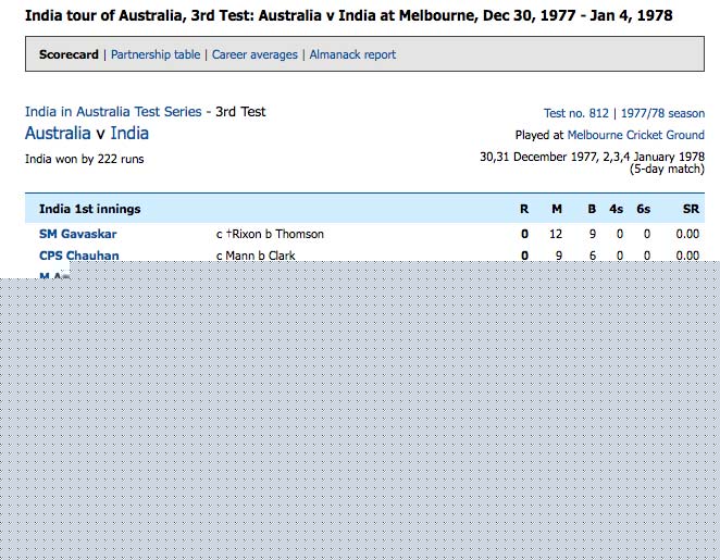 ডিসেম্বর ১৯৭৭: অস্ট্রেলিয়ার মাটিতে ভারতের প্রথম টেস্ট জয়। সৌজন্যে সেই ভাগবত চন্দ্রশেখর। দু’ইনিংস মিলিয়ে মোট ১২ অজি ব্যাটসম্যান চন্দ্রশেখরের ঘূর্ণিতে পরাস্ত হন। ২২২ রানে ম্যাচ পকেটে পোরে ভারত।