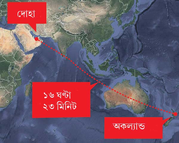 পৃথিবীর দীর্ঘতম আকাশপথে প্রথম উড়ানটির সাক্ষী ছিলেন ওই বিমানের যাত্রী ছাড়া ৪ পাইলট, ১৫ বিমান কর্মী। 