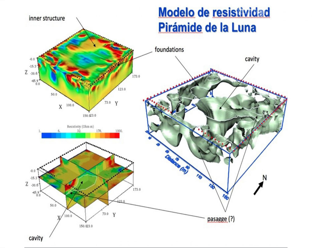 পিরামিডের মাটিতে বিদ্যুৎ পাঠিয়ে সেখানে থাকা পদার্থগুলির ক্ষমতা বোঝার চেষ্টা করা হয়েছিল। সেখান থেকেই সুড়ঙ্গটির ২ডি ও ৩ডি গঠন তৈরি করা হয়।