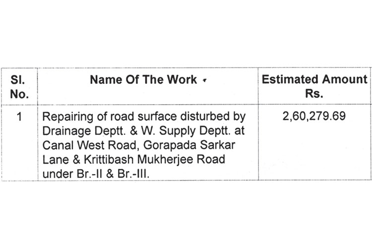 Lack of coordination hurting KMC on road repair