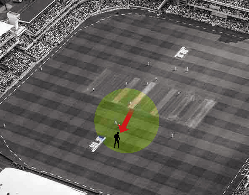 ফ্লাই স্লিপ: স্লিপ এবং থার্ড ম্যানের মাঝের একটি স্থান। ব্যাটসম্যান স্লিপের উপর দিয়ে বল পাঠানোর চেষ্টা করলে অনেক সময় এই জায়গায় ফিল্ডার রাখা হয়।