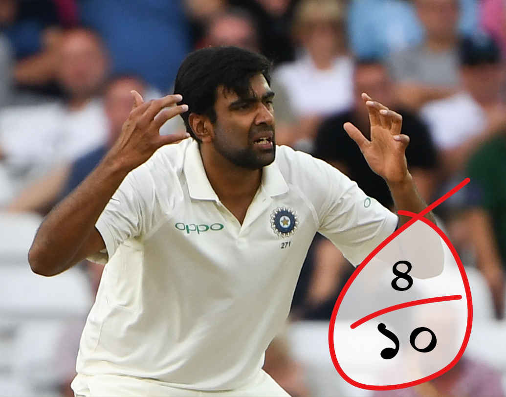 রবিচন্দ্রন অশ্বিন (৪/১০): প্রথম টেস্টে পাঁচ উইকেট নিয়ে শুরু করেছিল। কিন্তু ক্রমশ ছন্দ হারিয়েছে। চোটও একটা কারণ। না হলে, যে পিচে ইংল্যান্ডের মইন আলি একাই ভারতীয় ব্যাটিংয়ে আতঙ্ক এনেছে, সেই পিচেই অশ্বিনকে নির্বিষ দেখিয়েছে। উপমহাদেশের বাইরে রেকর্ড কিন্তু খুব সাদামাটা। সাত ইনিংস হাত ঘুরিয়ে মাত্র ১১ উইকেট। যে মানের স্পিনার, তাতে খুব খারাপ!