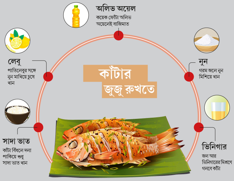 গলায় মাছের কাটা বিঁধলে করণীয়: দ্রুত আরোগ্যের উপায়