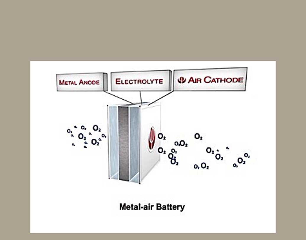 অ্যালুমিনিয়াম-এয়ার, জিঙ্ক এয়ার ব্যাটারিতে চলবে এই গাড়িটি।