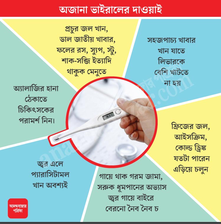 জ্বর হলে করণীয়: সেরা ১০টি ঘরোয়া প্রতিকার