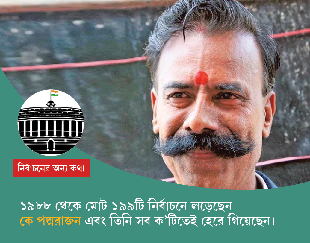 কে পদ্মরাজন: তামিলনাড়ুর সালেম থেকে নির্বাচনে লড়েছেন প্রত্যেকটি। প্রতিবার হেরেছেন। ‘মোস্ট আনসাকসেসফুল ক্যান্ডিডেট’ হিসেবে লিমকা রেকর্ড বুকে নাম রয়েছে তাঁর। তিনি এক জন হোমিওপ্যাথি চিকিত্সক এবং ব্যবসায়ী। নিজেকে ‘অল ইন্ডিয়া ইলেকশন কিং’ বলে পরিচয় দেন।