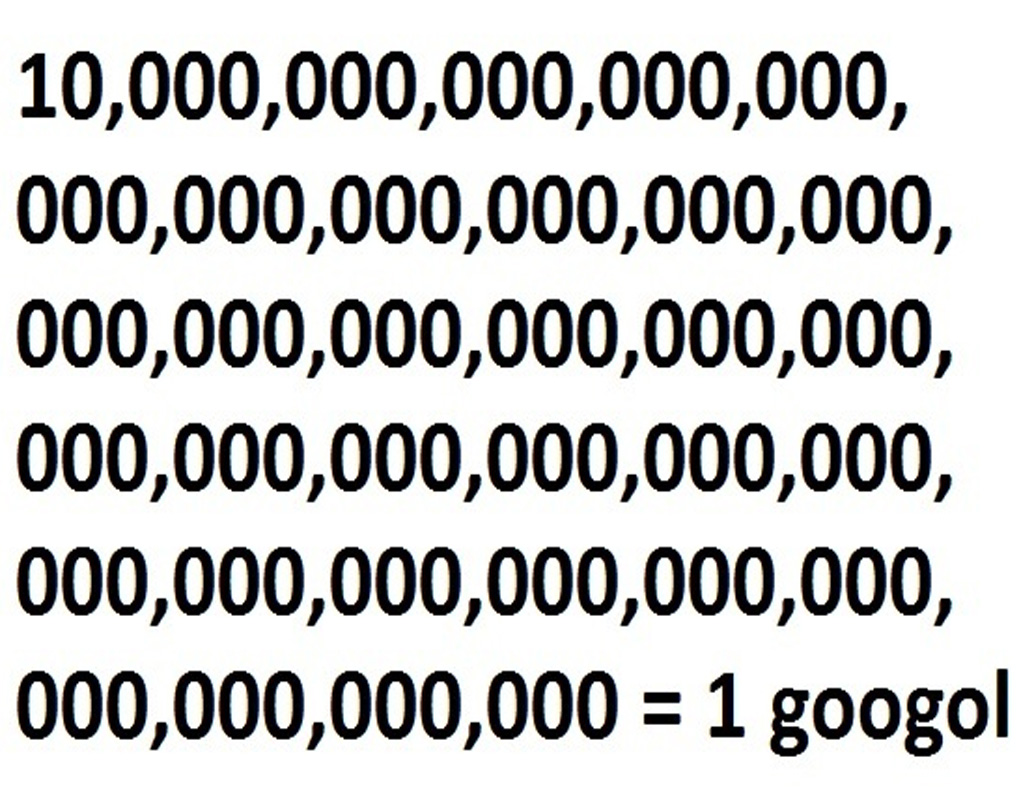 তবে গুগল নয়, পেজ-ব্রিন প্রথমে সার্চ ইঞ্জিনের নাম রেখেছিলেন ‘ব্যাকরাব’। পরে নামকরণ করা হয় ‘গুগল’। শব্দটি এসেছে ‘Googol’ থেকে । এর অর্থ ১-এর পরে মোট ১০০ টি শূন্য।